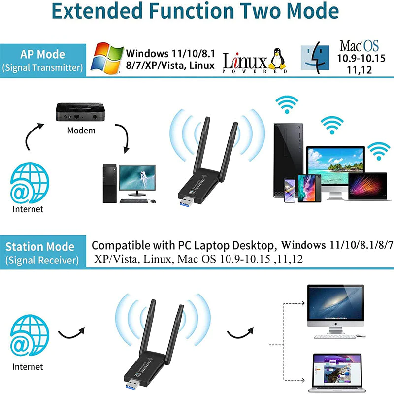 WiFi Adapter Plug and Play