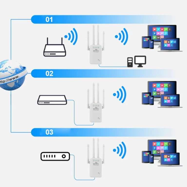 WiFi Extender Signal Booster