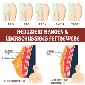 Biancat™ SleekChest Gynäkomastie Cellulite Schmelz-Pflaster