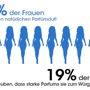 Raindew™ ChemistryLure Pheromone festes Parfüm