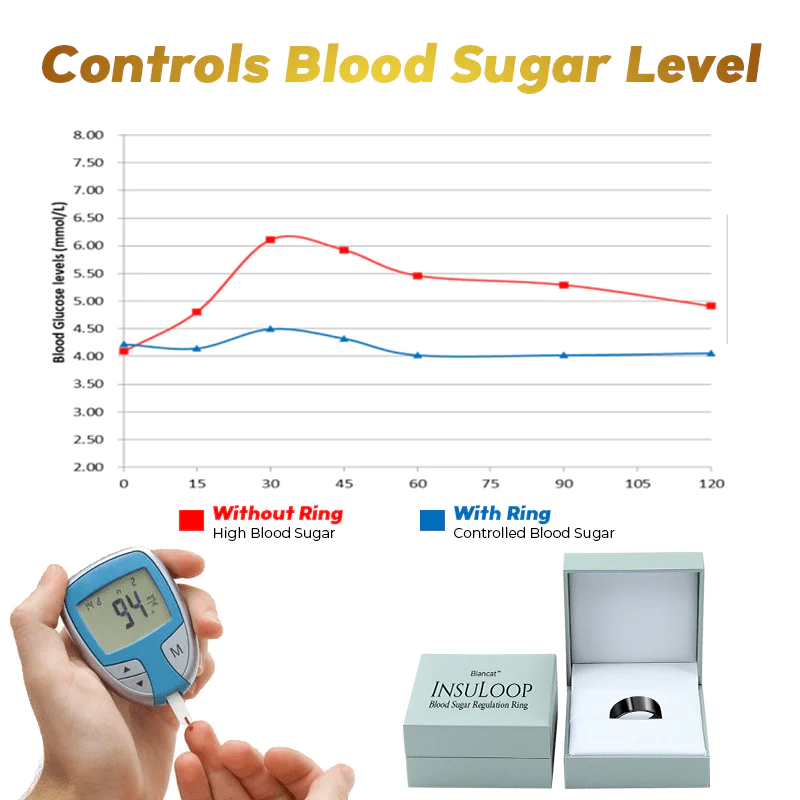 Biancat™ InsuLoop Blood Sugar Regulation Ring