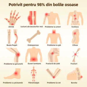 Bostore™ Crema de vindecare a oaselor și a durerilor cu venin de albine canadiene