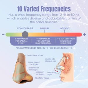 Ceoerty™ Sculptify Nose Enhancer Device