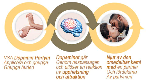 Coolord™ VSA Dopamin Parfüm