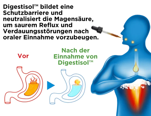 Digestisol™ Tropfen für Verdauungsstörungen