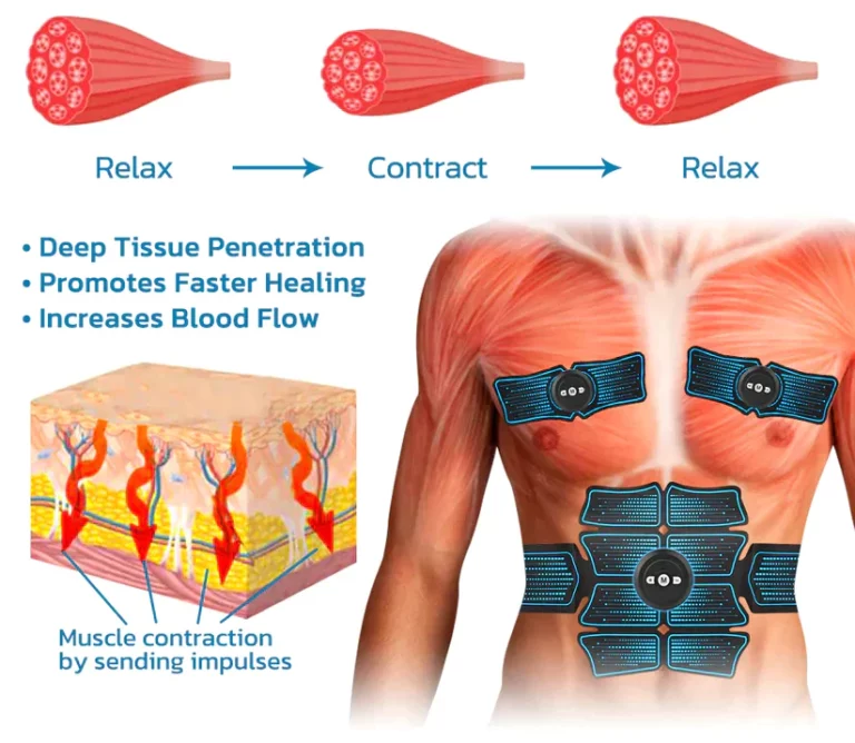 EMS ElectroEase™ Microcurrent Massage