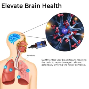 Fivfivgo™ Niacinol NMN+ Ergänzungstropfen