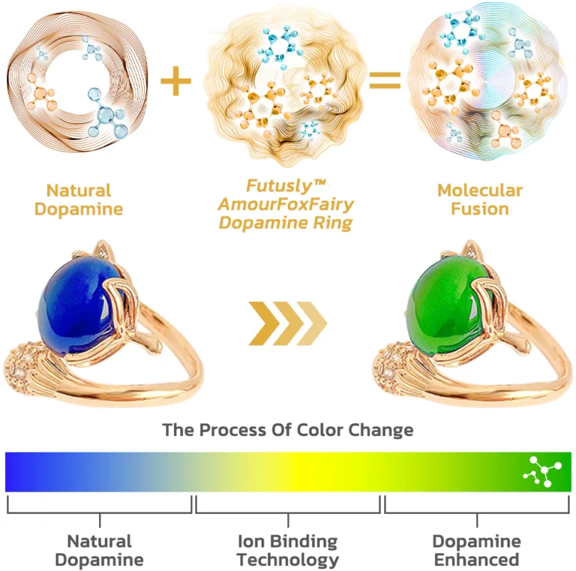 Futusly™ AmourFoxFairy Dopamine Ring