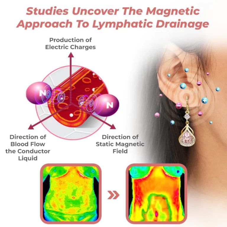 Futusly™ Lymph Flow Magnetogen Earrings