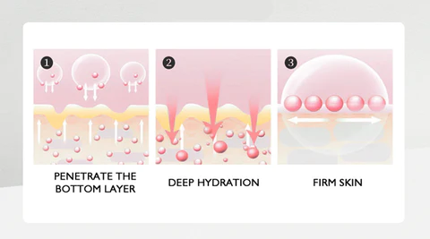 LIMETOW™ Instant Eye Cream Tightener
