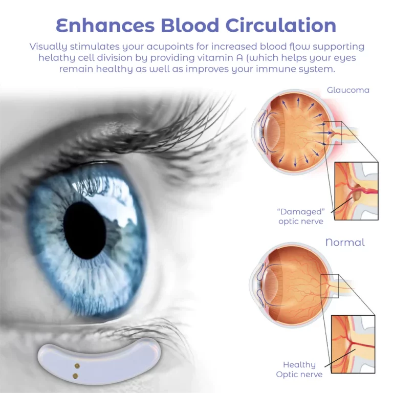 RICPIND Sight Renew Electric Ocular Vitality Device