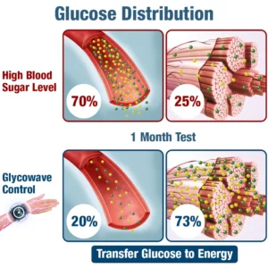 SugarFree GlycoNwave Electric Pulse Device