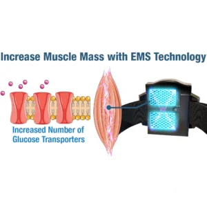 SugarFree GlycoNwave Electric Pulse Device