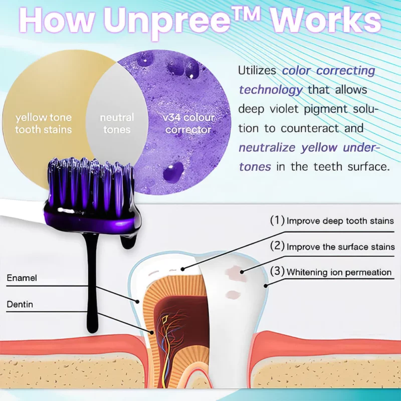 UNPREE™ NEW V34 Toothpaste Purple Color Corrector