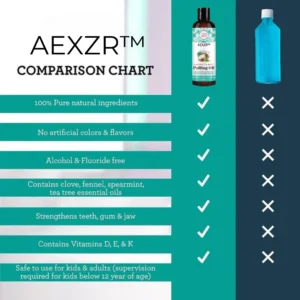 AEXZR™ Whitening Pulling Oil