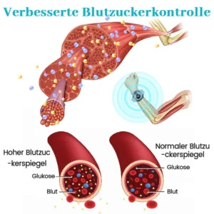 Biancat™ GylcoNova Elektrisches Pulsgerät