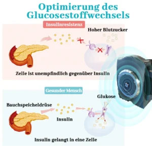 Biancat™ GylcoNova Elektrisches Pulsgerät