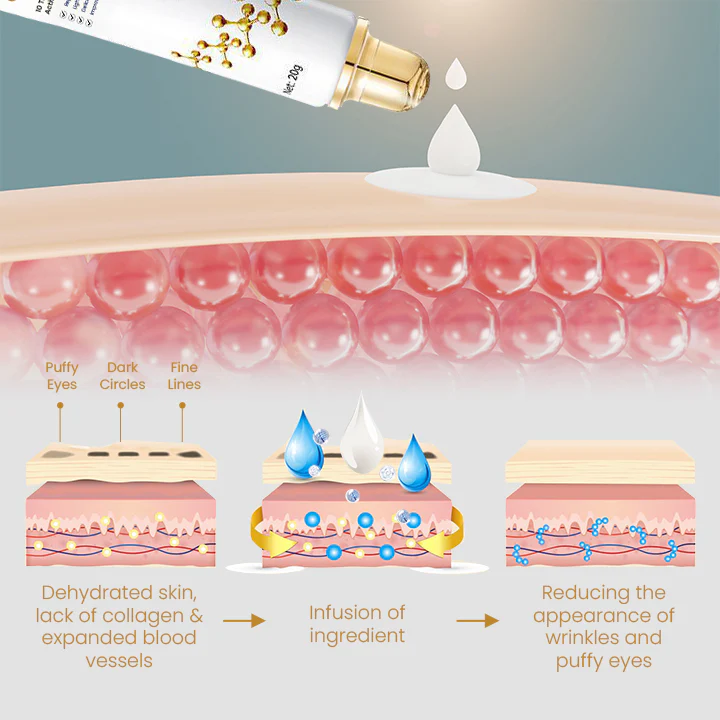 Ceoerty™ AgeErase Collagen Eye Cream