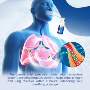 Ceoerty™ BreathEase Respiratory Herbal Spray