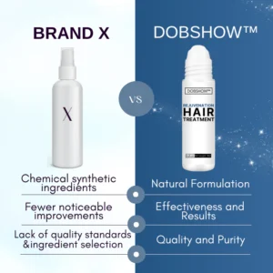 Dobshow™ Hair Rejuvenation Treatment & Stimulating Scalp Massager