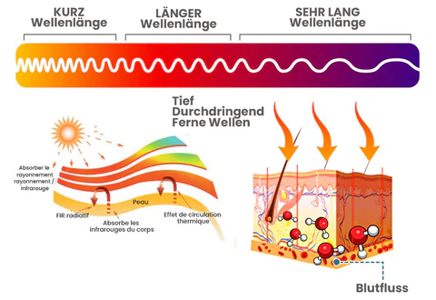 Fivfivgo™ DreamFit Ion hef- en vormbroek
