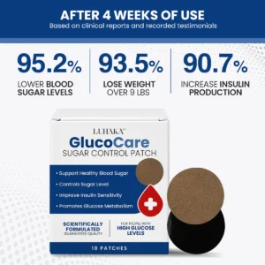 Luhaka™ GlucoCare Sugar Control Patch