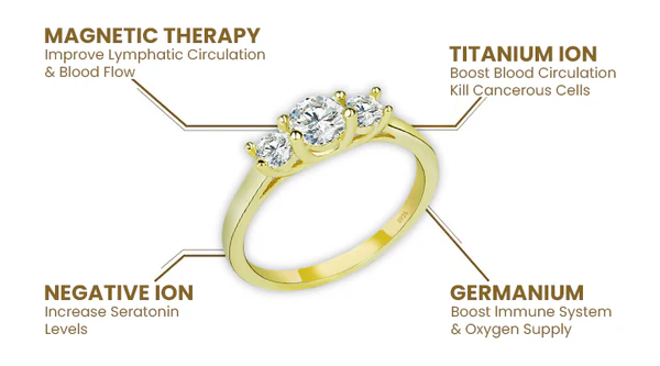 Magnetology Lymphvity Therapy Germanium Titanium Moissanite Diamond Ring