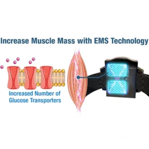 Nurbini™ GlycoWave Electric Pulse Device