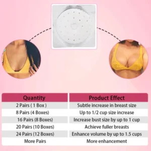 Oveallgo™ BustBloom Breast Enhancement Patch Mask