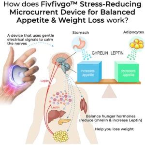 Oveallgo™ Stress-Reducing Microcurrent Device for Balanced Appetite & Weight Loss