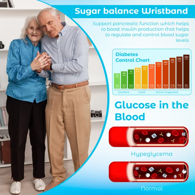 RICPIND GlucoseEase Equilibrium Wristband