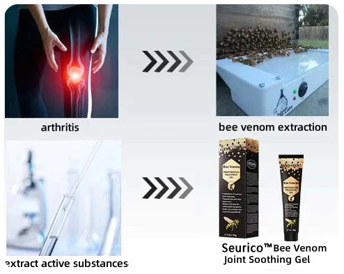 Seurico™ Bee Venom Joint Care Kit