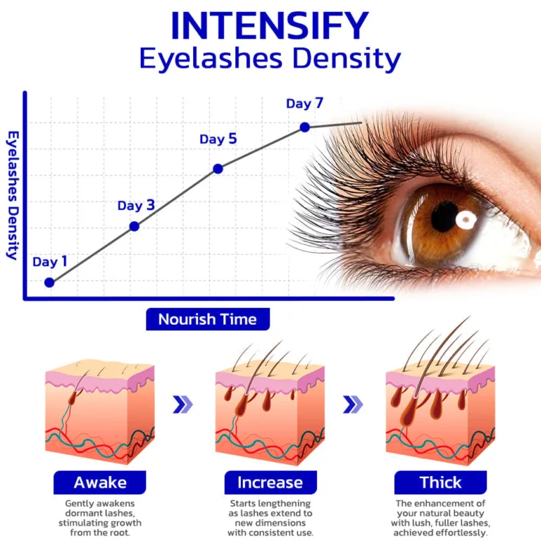 LIMETOW™ InfiniteGrowth 2in1 Eyelash Enhancing Serum and Mascara