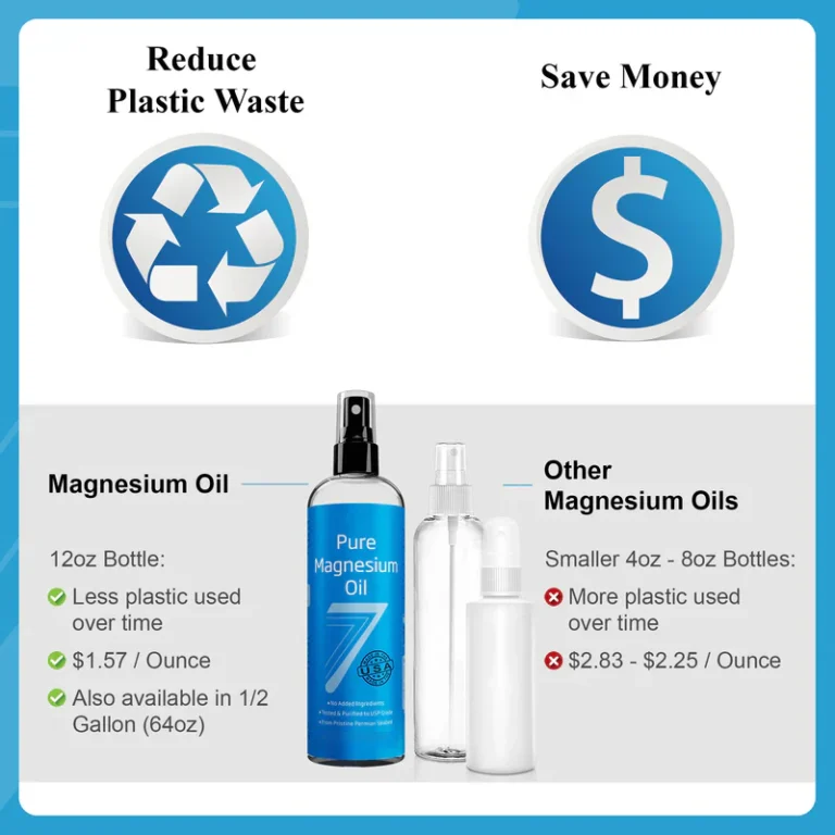 Pure Magnesium Oil Spray