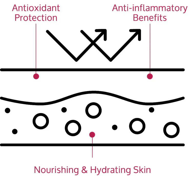 SkinRevive™ Facial Botox Serum