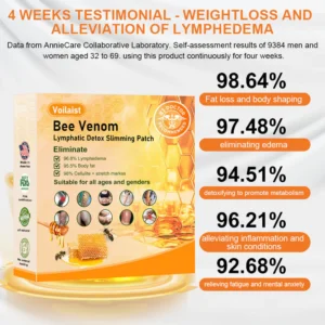 Voilaist™ Bee Venom Lymphatic Drainage Slimming Patch