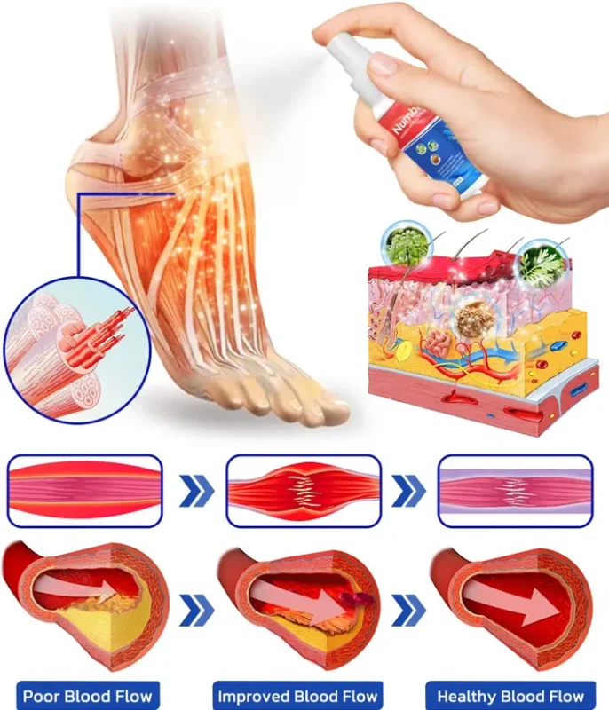 EAST MOON™ NumbFix Hands and Foots Spray