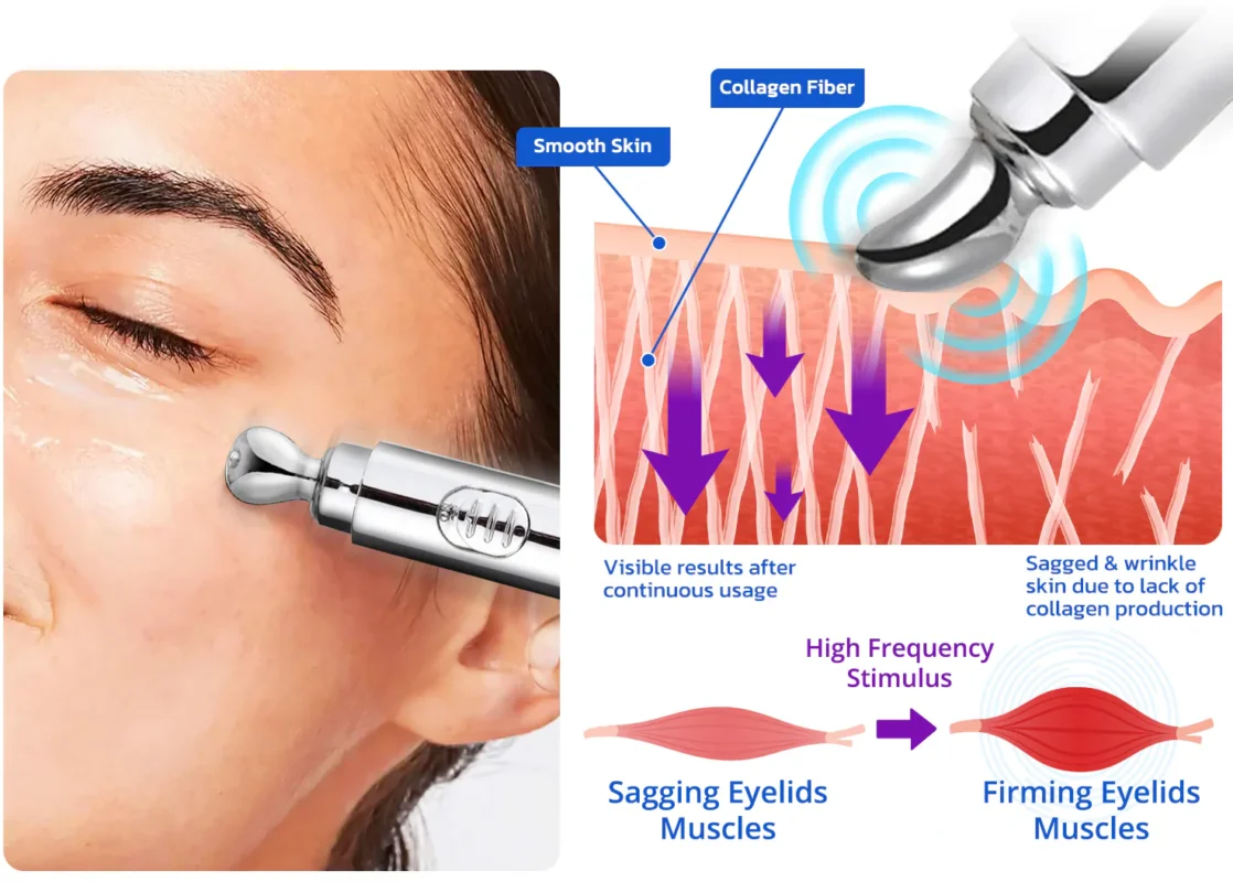 Furzero™ OIC Deer Placenta Lifting Eyelid Electric Serum Pen