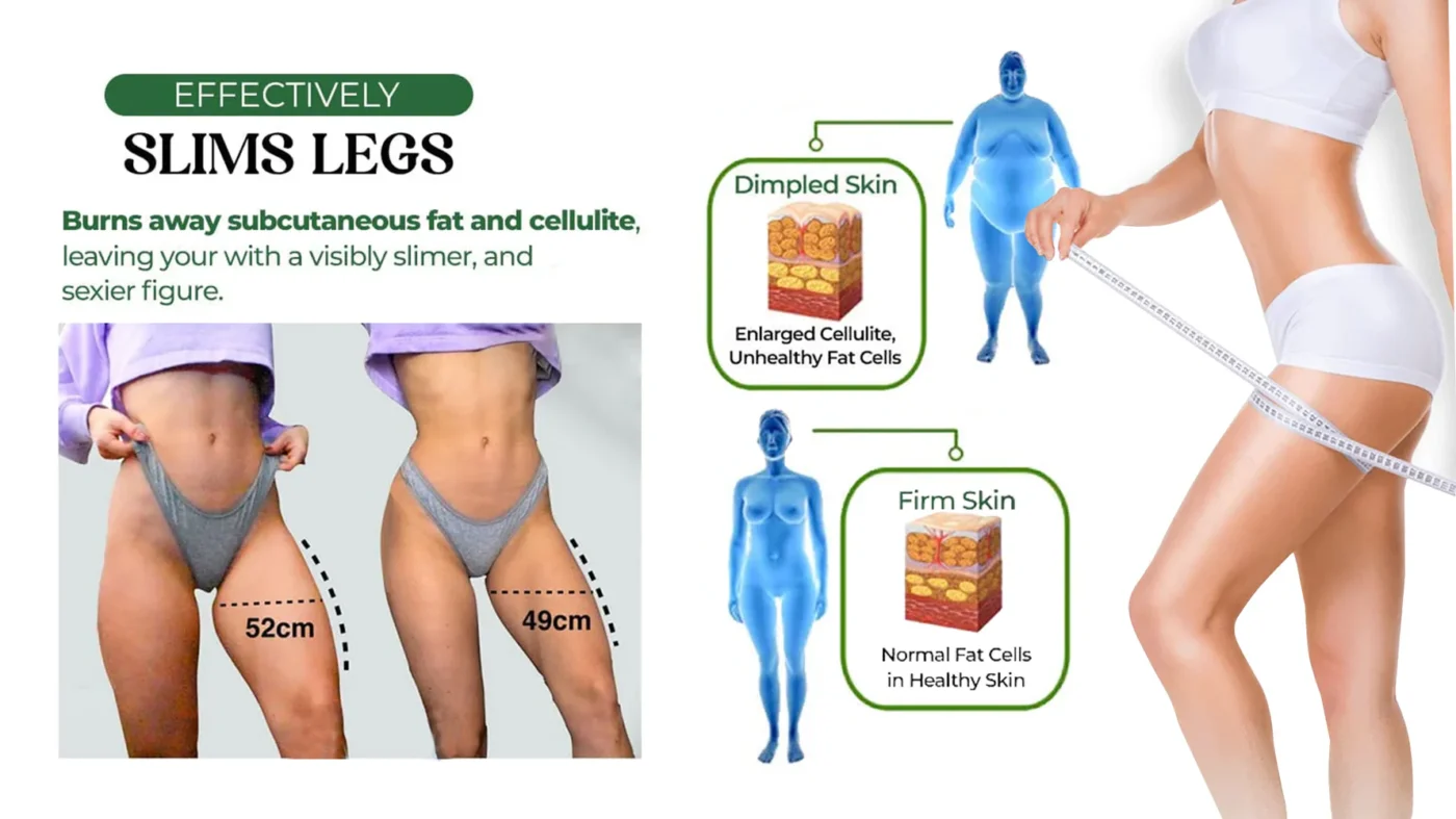 HerbalFusion™ Generation II Cellulite Targeting Patches