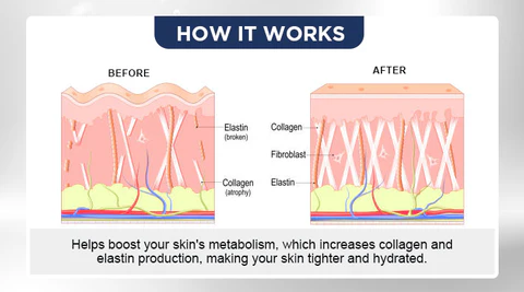 LIMETOW™ V-Shape Face-lift Firming Cream