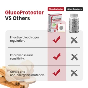 Luhaka™ GlucoProtector Blood Sugar Patch