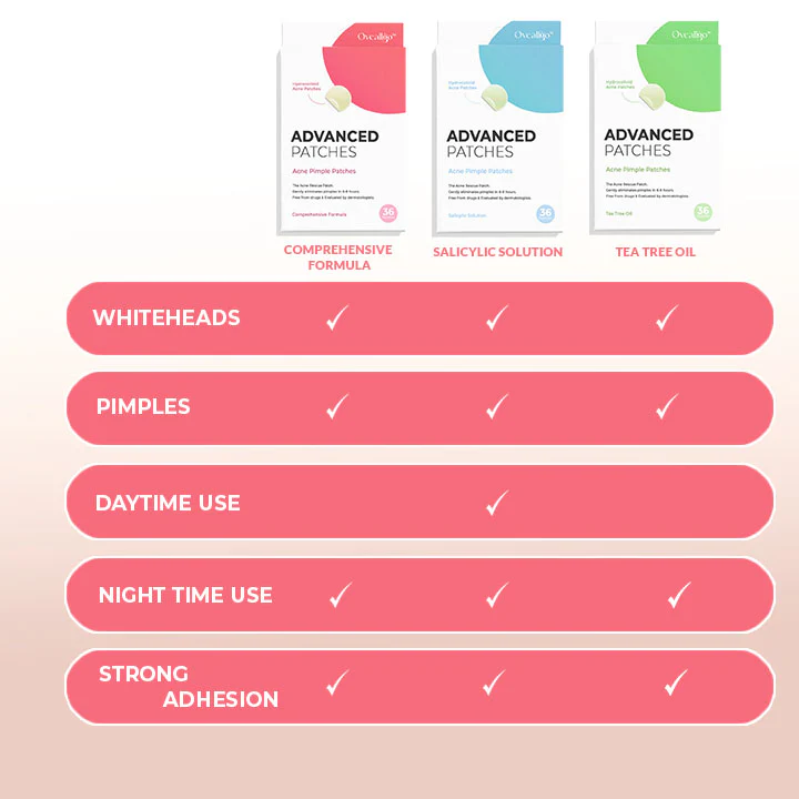 Oveallgo™ PowerClear Advanced Acne Pimple Patches