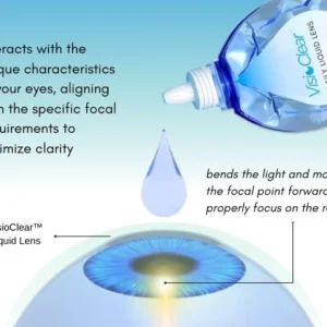 VisioClear™ Daily Liquid Lens