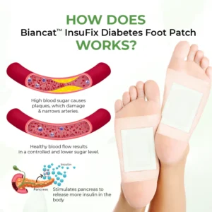 Biancat™ InsuFix Diabetes Foot Patch