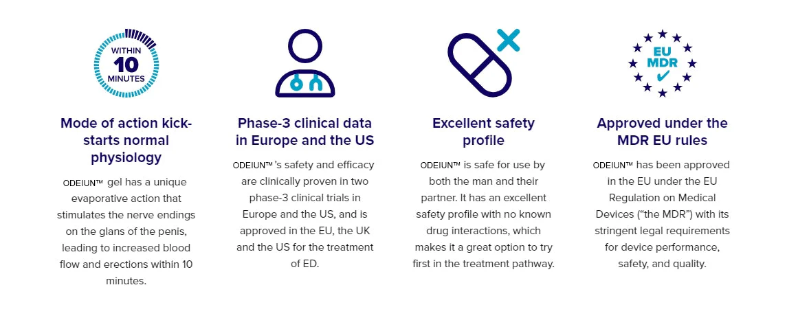 ODEIUN™ PROSTATE STIMULATING GEL EFFECTIVE & FAST-ACTING