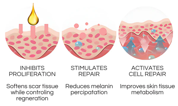 Oveallgo™ Scar Repair Essence