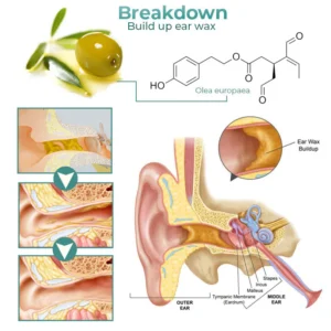 Seurico™ Anti Cochlear Blockage Removal Spray