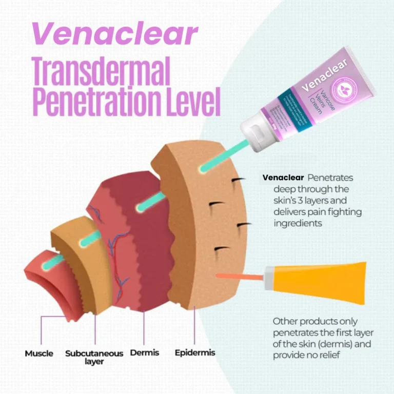 Venaclear™ Varicose Veins Cream - Image 7