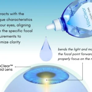 VizoClear™ Daily Liquid Lens