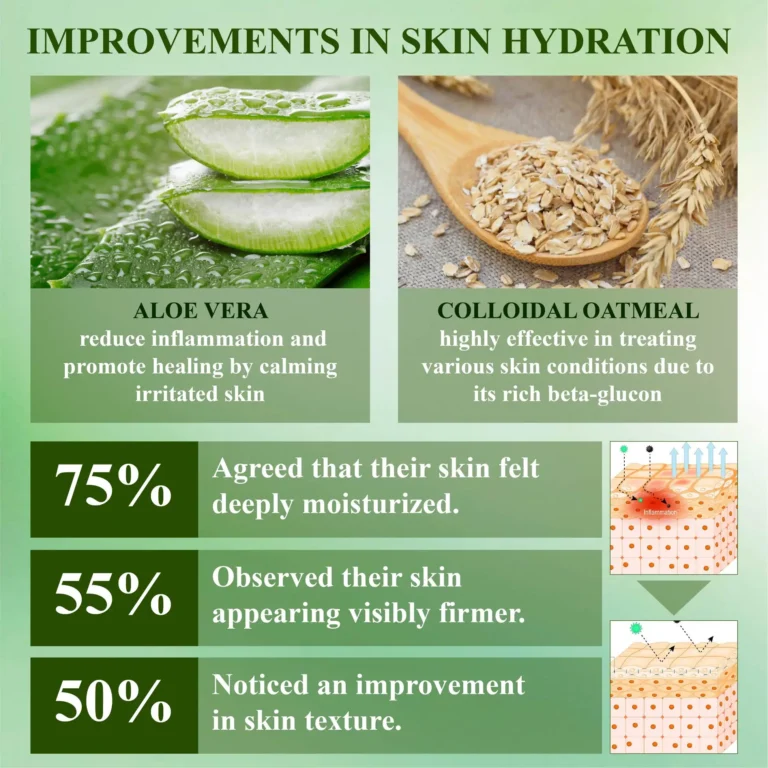 RelievaDerm™ Aloe SkinTherapy HydratingGel